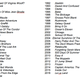 Image for article titled What does your favorite movie for every year since you were born say about you?